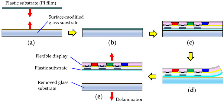 PMC12252339 – polymers-17-01887-f003