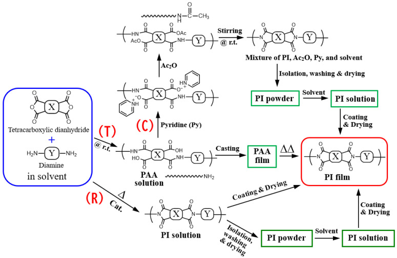 PMC12252339 – polymers-17-01887-f005
