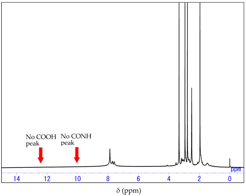 PMC12252339 – polymers-17-01887-f006