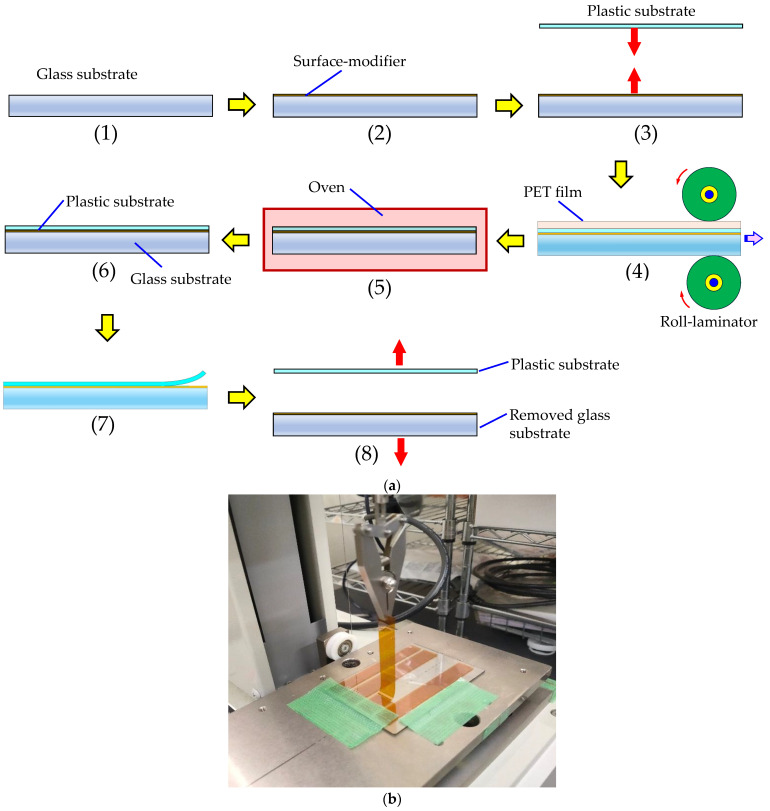 PMC12252339 – polymers-17-01887-f007