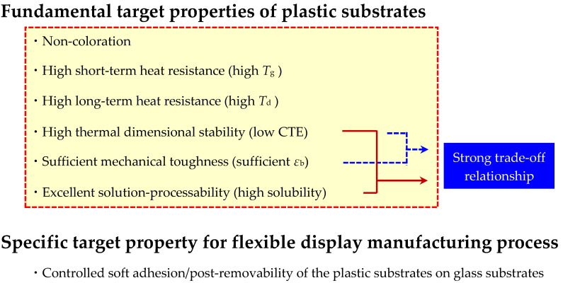 PMC12252339 – polymers-17-01887-f008