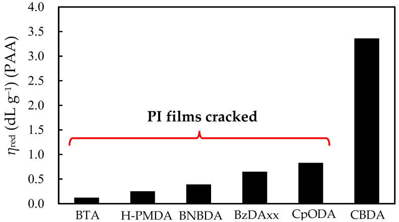 PMC12252339 – polymers-17-01887-f010