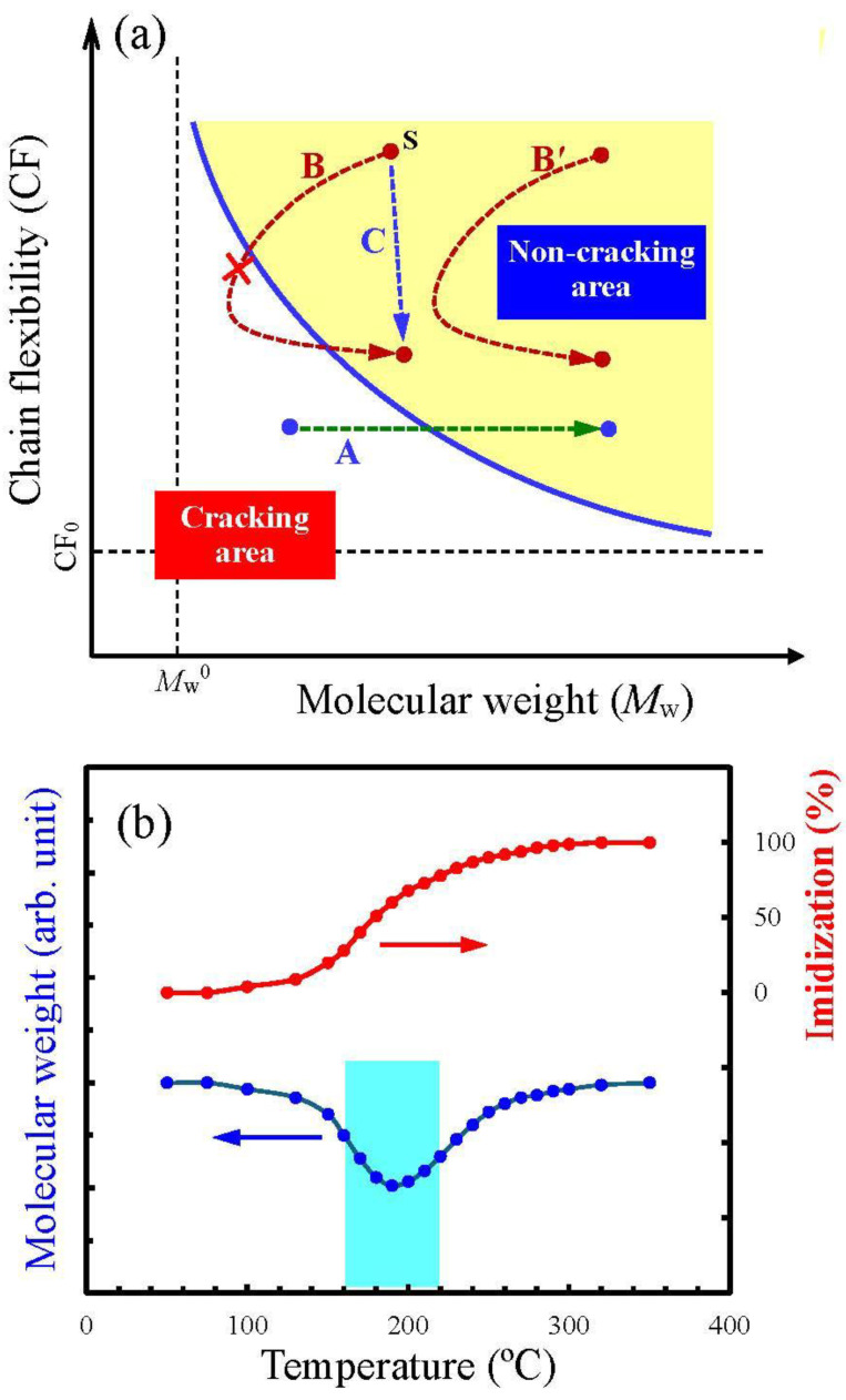PMC12252339 – polymers-17-01887-f011