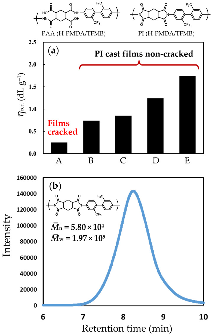 PMC12252339 – polymers-17-01887-f013