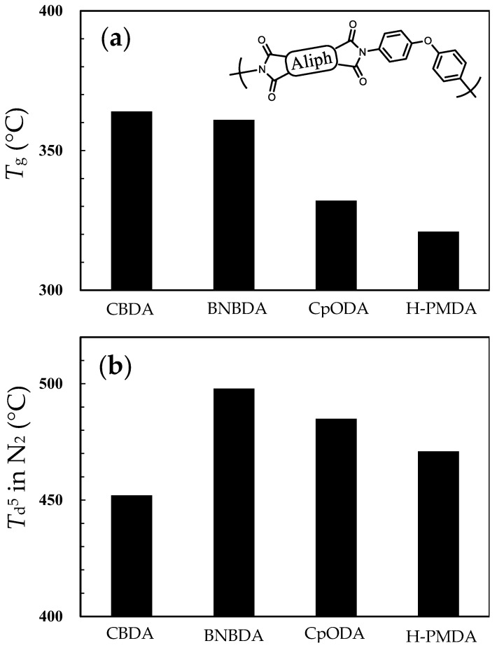 PMC12252339 – polymers-17-01887-f015