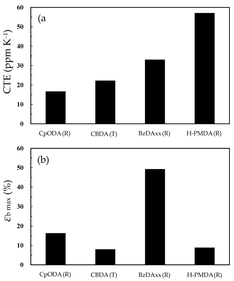 PMC12252339 – polymers-17-01887-f016