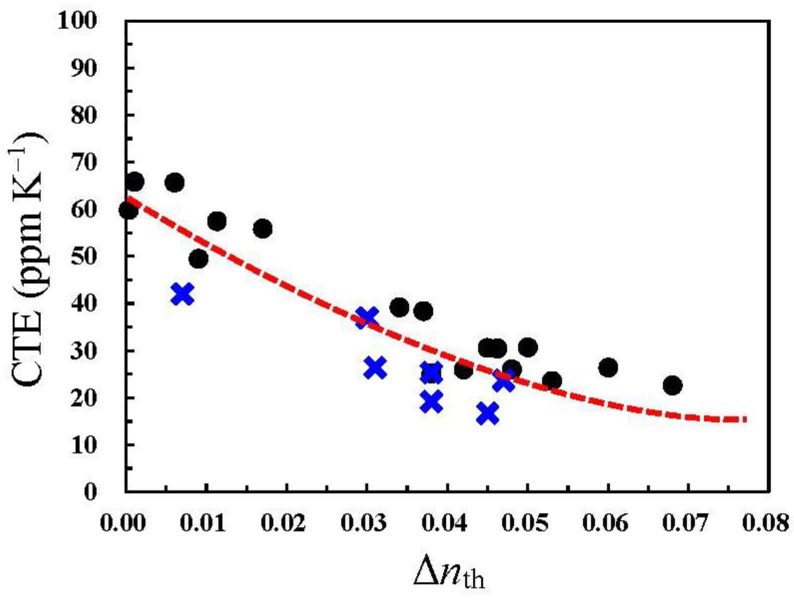 PMC12252339 – polymers-17-01887-f017