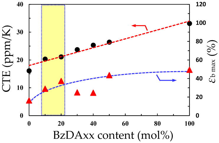PMC12252339 – polymers-17-01887-f018