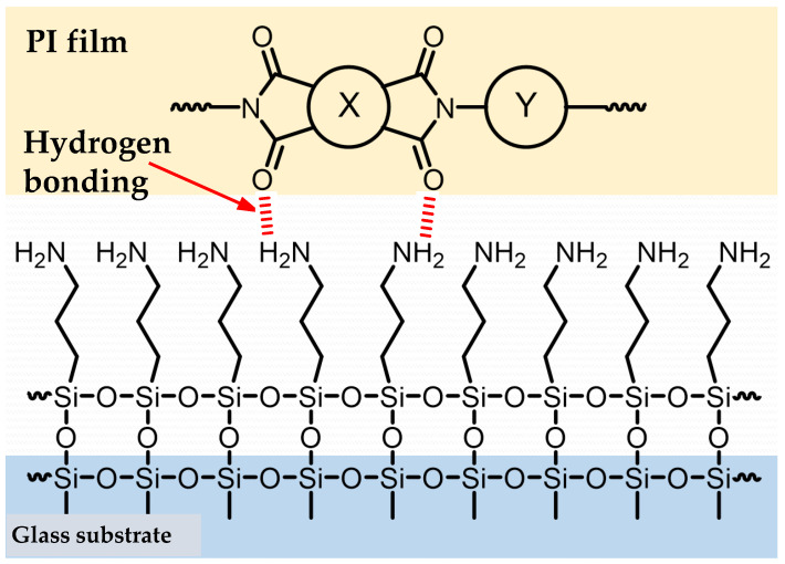 PMC12252339 – polymers-17-01887-f021