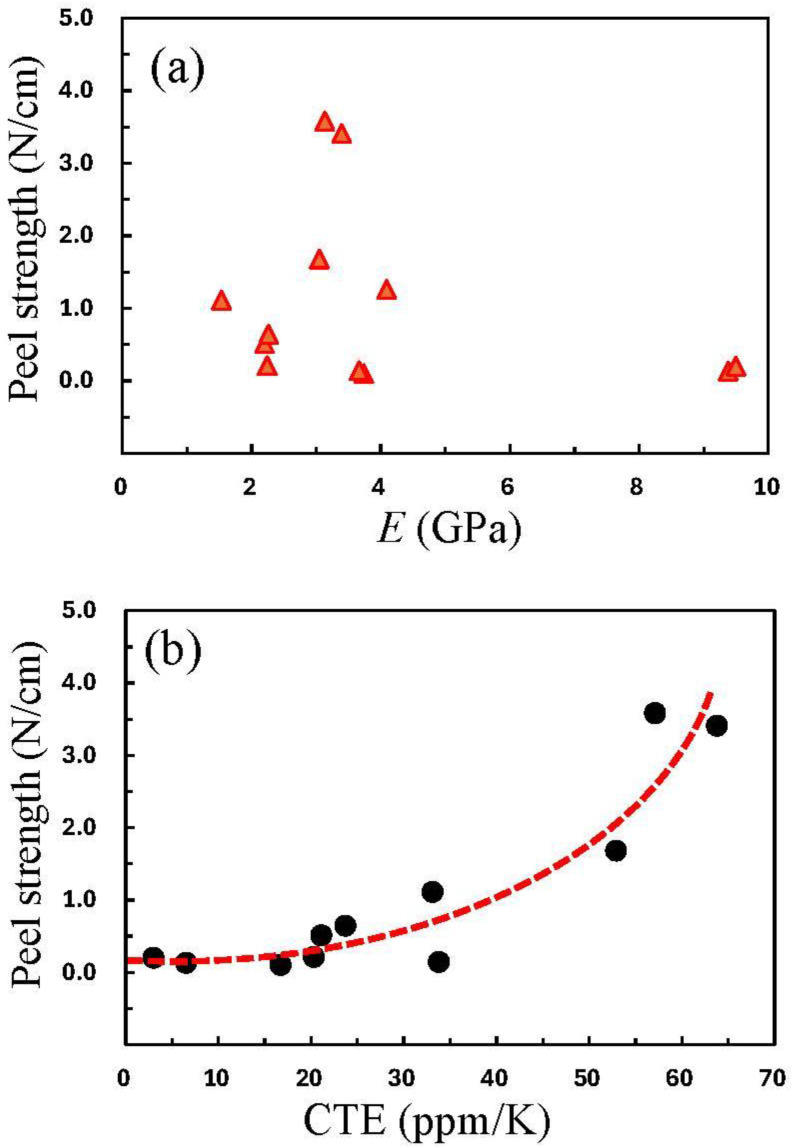 PMC12252339 – polymers-17-01887-f022