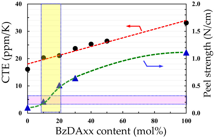 PMC12252339 – polymers-17-01887-f023