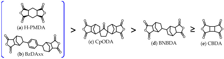 PMC12252339 – polymers-17-01887-sch008