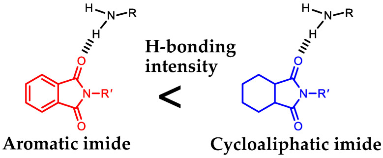 PMC12252339 – polymers-17-01887-sch010