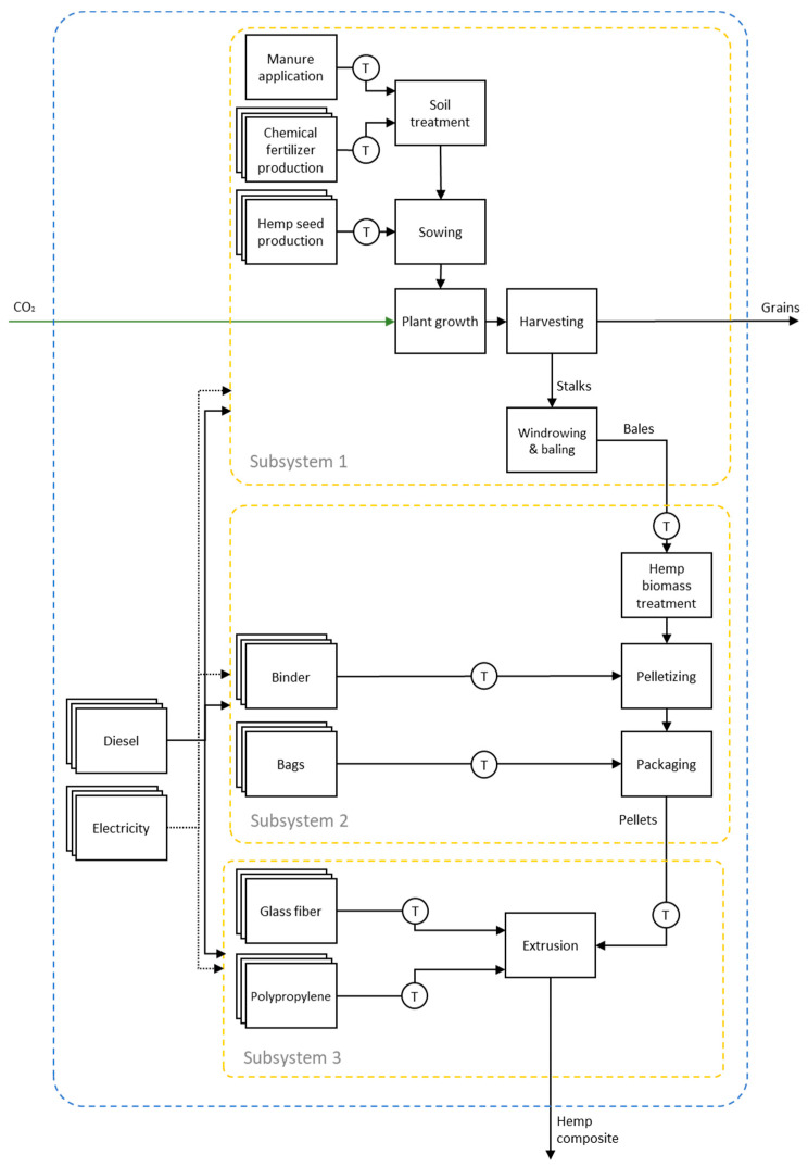 PMC12349608 – polymers-17-02103-f001