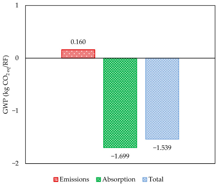 PMC12349608 – polymers-17-02103-f007