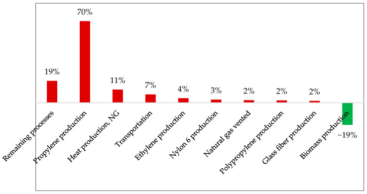PMC12349608 – polymers-17-02103-f013