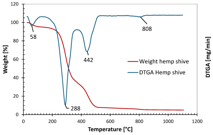 PMC12430783 – polymers-17-02280-f001