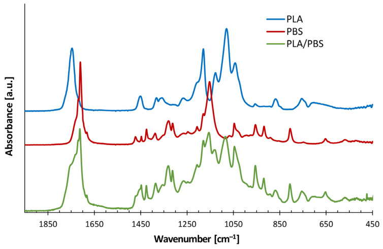 PMC12430783 – polymers-17-02280-f002