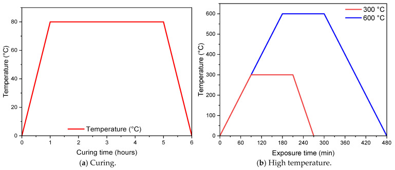 PMC12431192 – polymers-17-02432-f005
