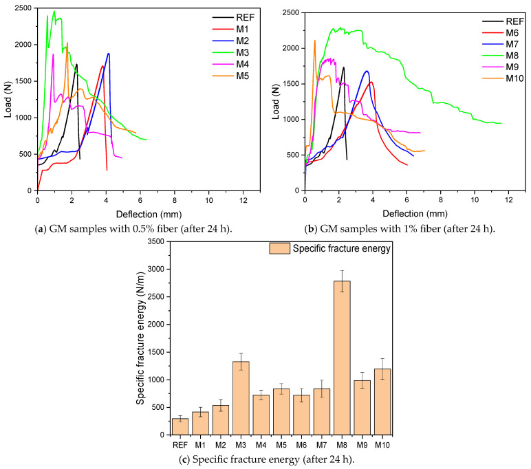PMC12431192 – polymers-17-02432-f008