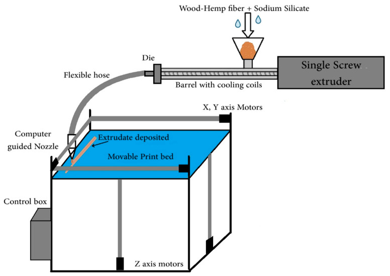 PMC12473866 – polymers-17-02478-f003