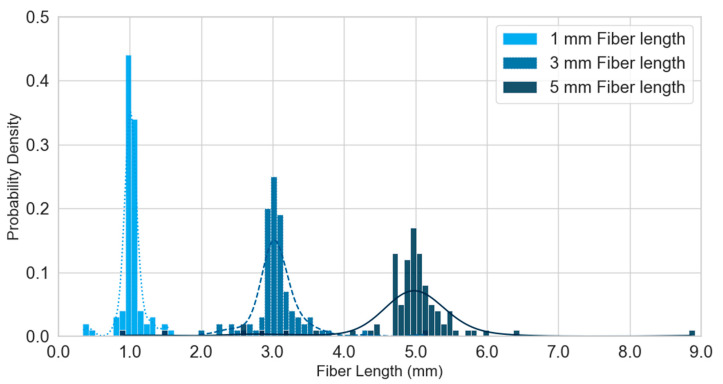 PMC12473866 – polymers-17-02478-f004