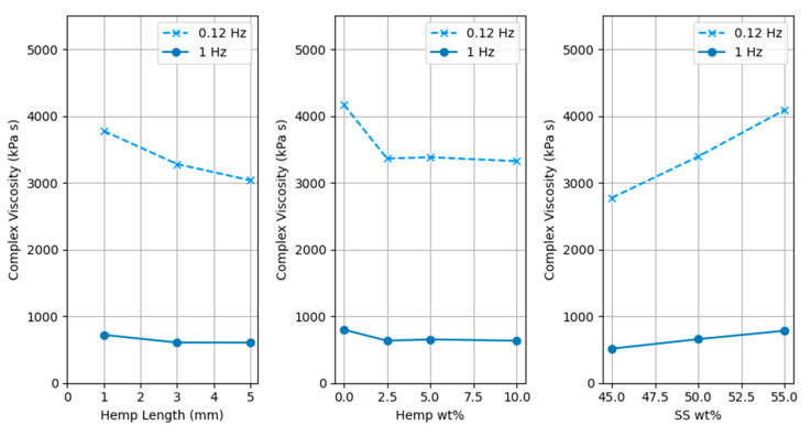 PMC12473866 – polymers-17-02478-f005