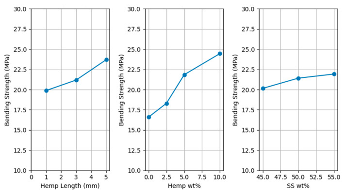 PMC12473866 – polymers-17-02478-f007