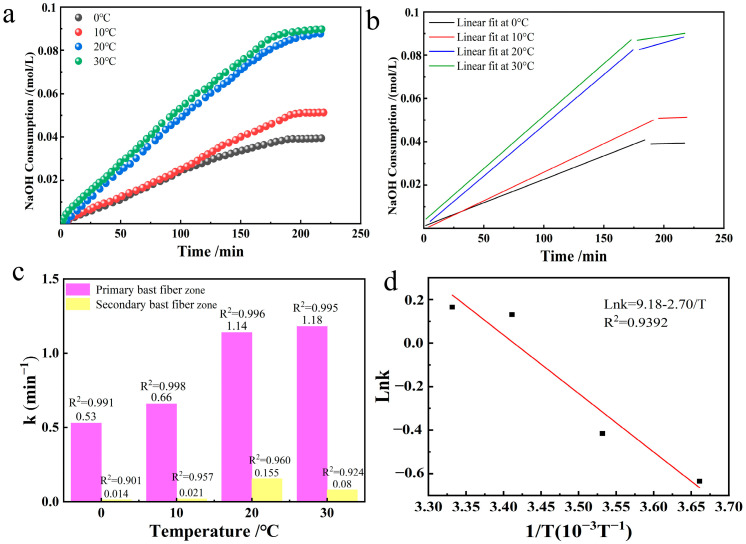 PMC12526754 – polymers-17-02629-f007