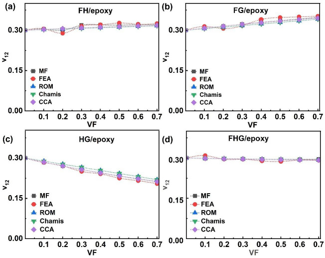 PMC12656229 – polymers-17-03031-f012