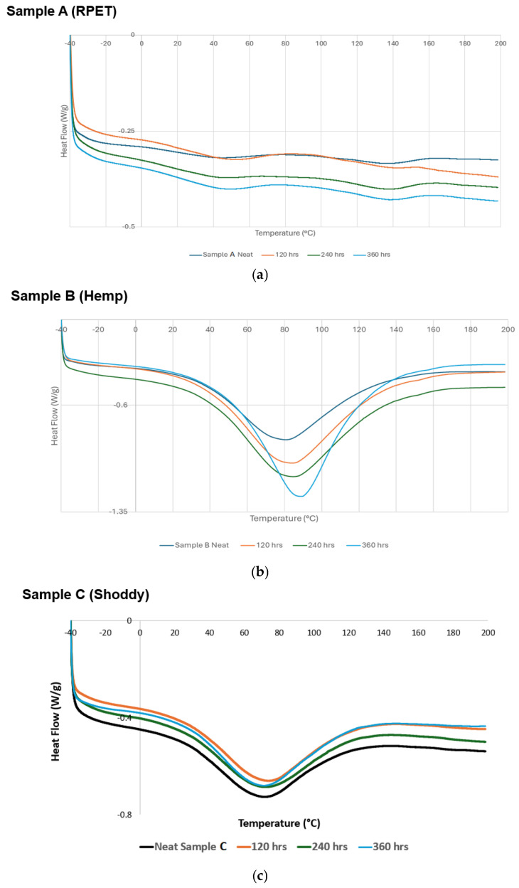 PMC12694512 – polymers-17-03134-f006