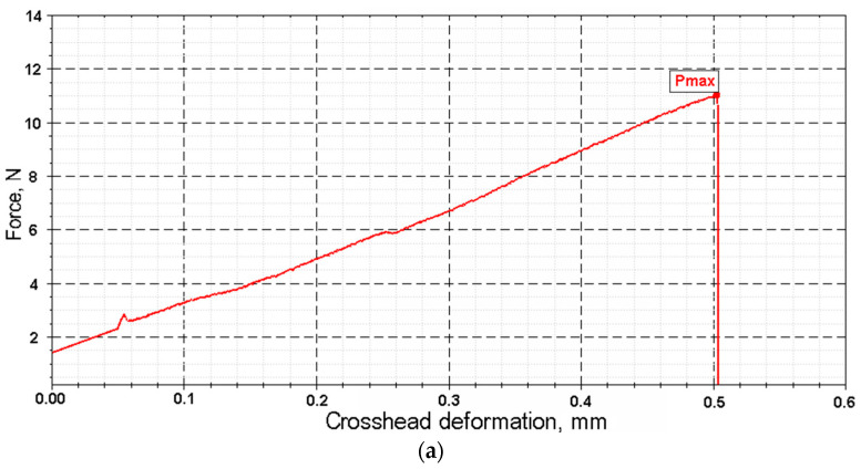 PMC12694471 – polymers-17-03178-f012