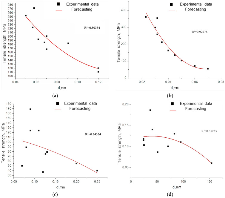 PMC12694471 – polymers-17-03178-f014