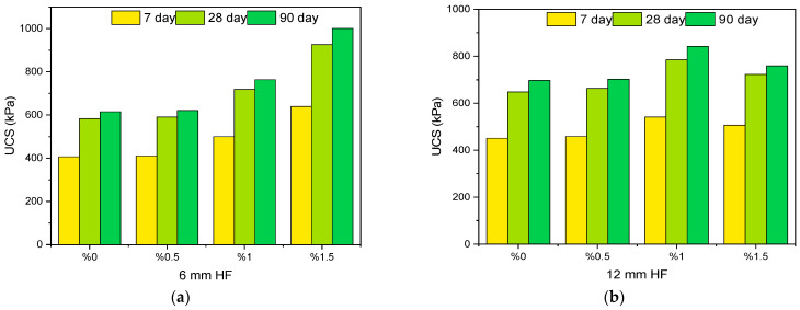 PMC12694348 – polymers-17-03216-f007