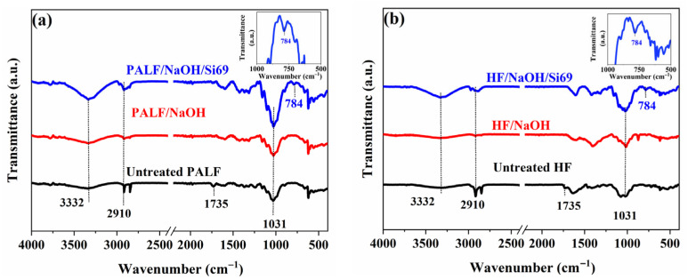 PMC12787481 – polymers-18-00047-f002