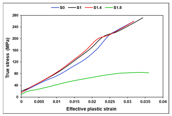 PMC12788062 – polymers-18-00066-f009