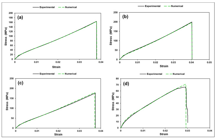 PMC12788062 – polymers-18-00066-f010