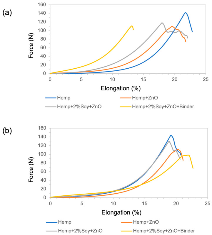 PMC12788080 – polymers-18-00116-f004