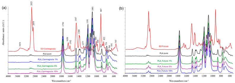 PMC13074719 – polymers-18-00824-f003