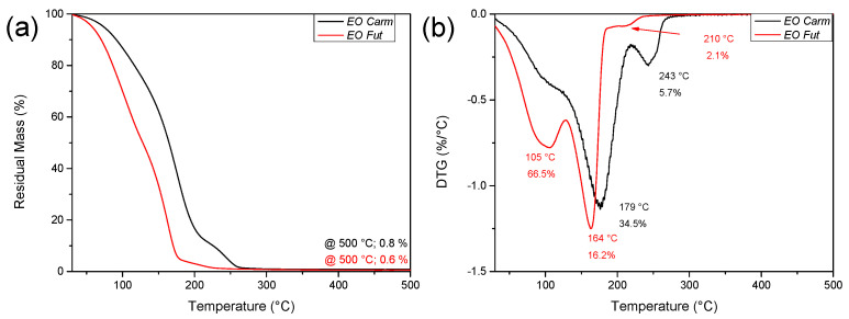 PMC13074719 – polymers-18-00824-f004