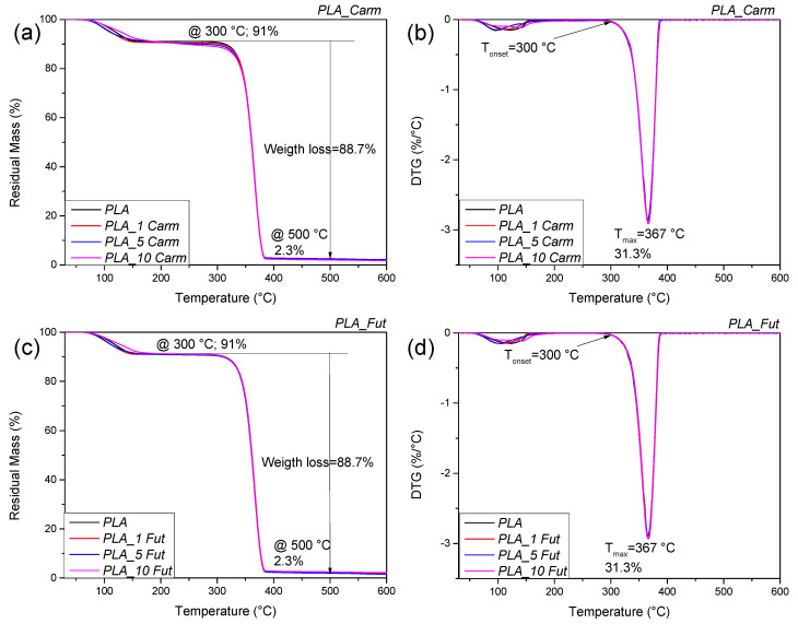 PMC13074719 – polymers-18-00824-f005