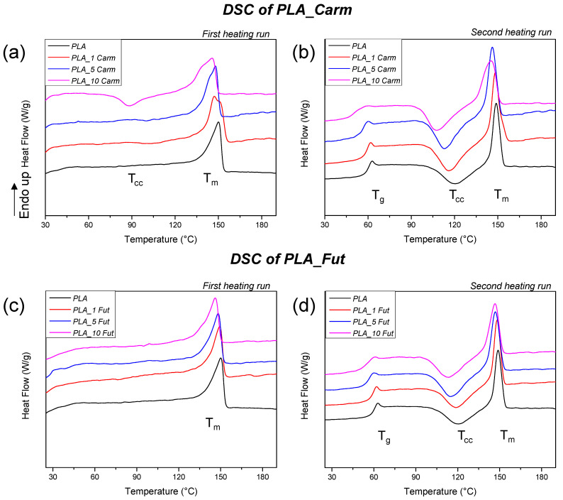 PMC13074719 – polymers-18-00824-f006