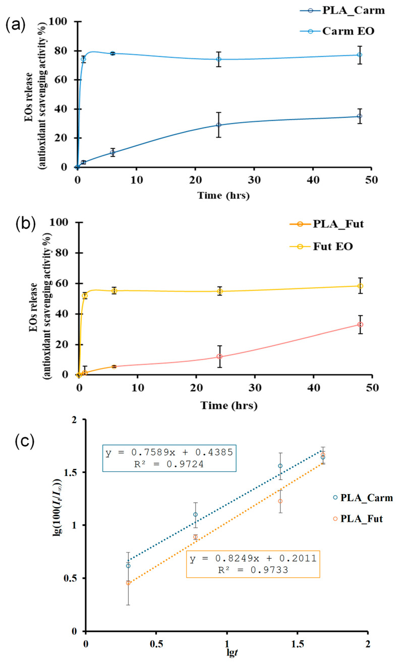 PMC13074719 – polymers-18-00824-f008