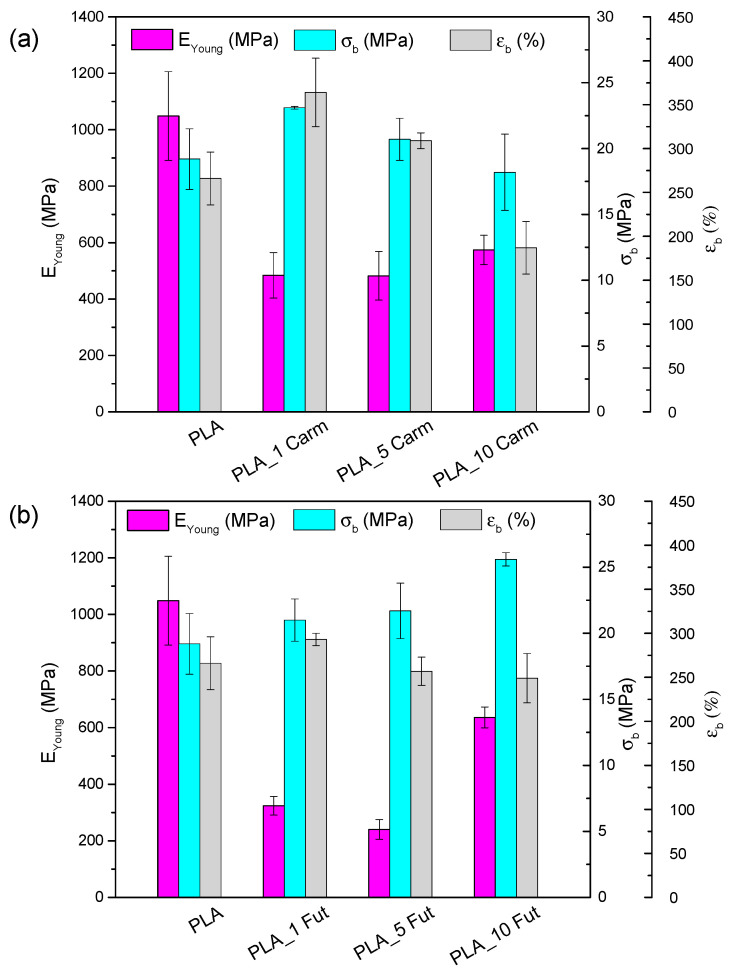 PMC13074719 – polymers-18-00824-f011