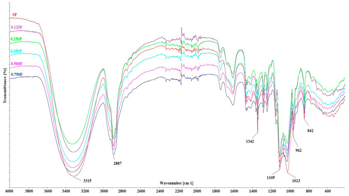 PMC13074760 – polymers-18-00890-f003