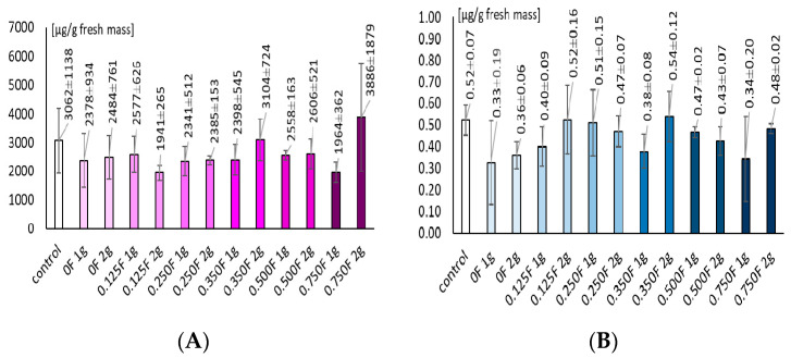 PMC13074760 – polymers-18-00890-f014