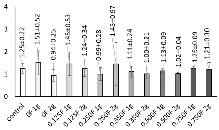 PMC13074760 – polymers-18-00890-f016