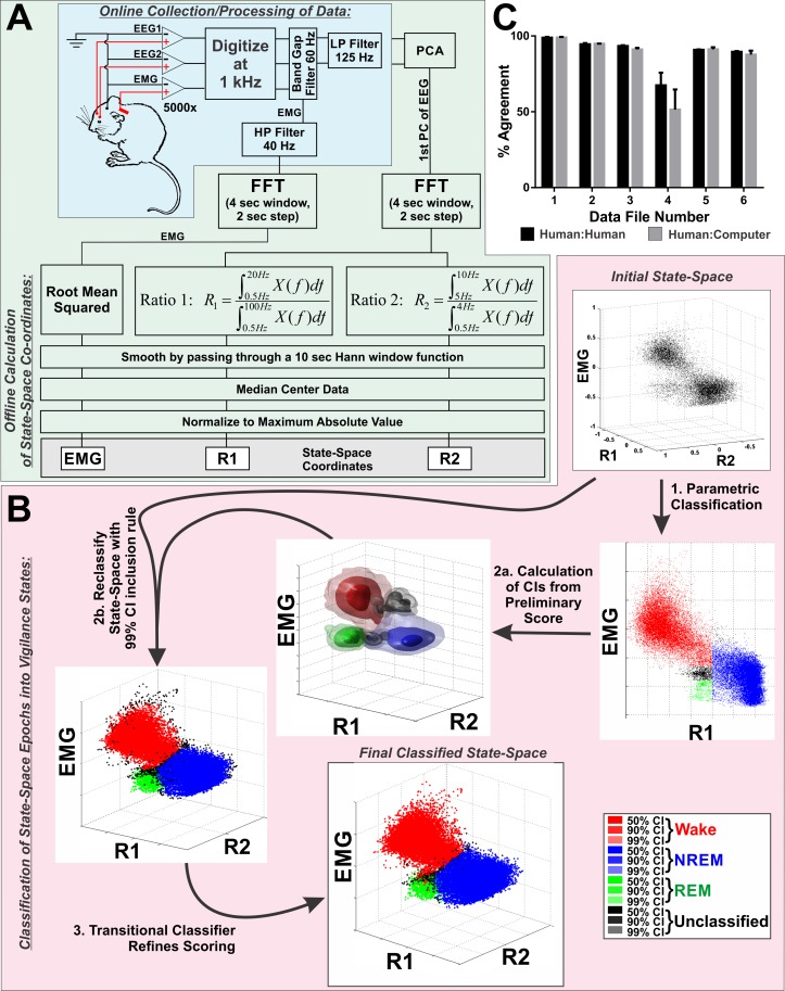 PMC4816426 – pone.0152473.g001