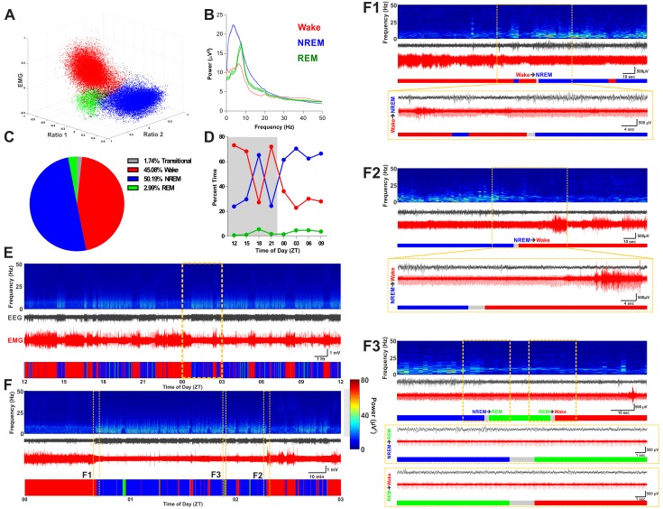 PMC4816426 – pone.0152473.g002