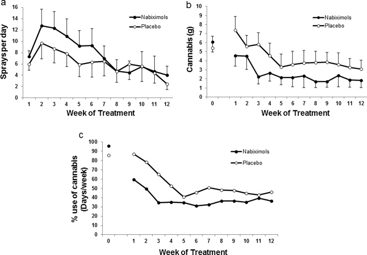 PMC5791962 – pone.0190768.g002